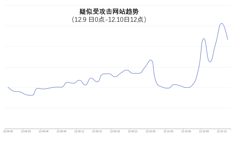 “核彈級”漏洞被曝！危害堪比“永恆之藍” 或影響70%以上企業