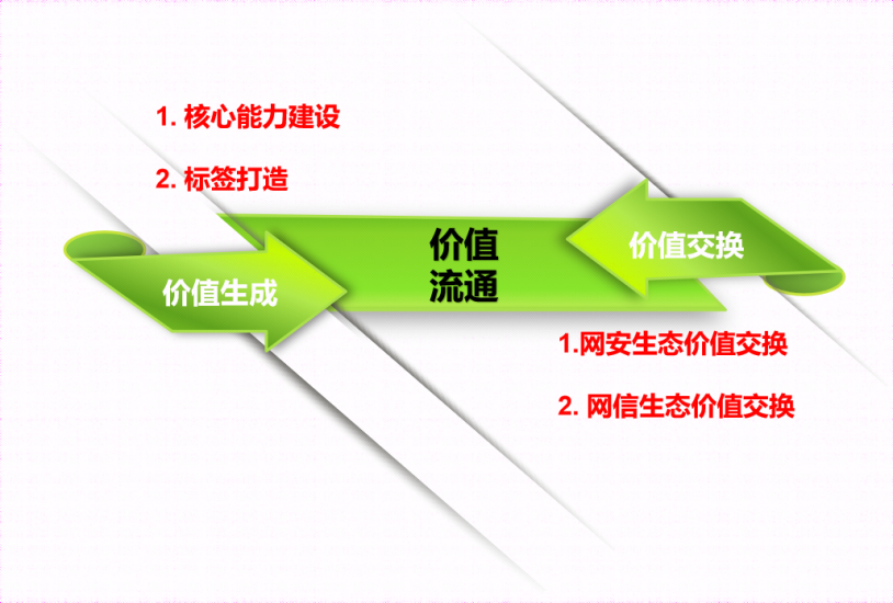 网安产业观：打造新型网络安全产业生态的四大核心驱动力