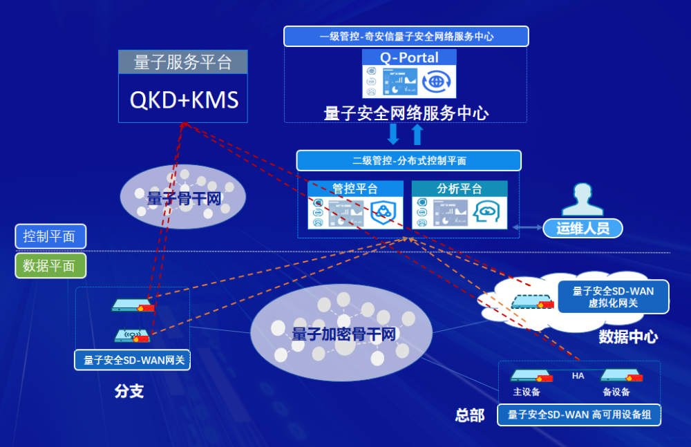 聚焦乌镇 | 奇安信发布量子安全SD-WAN，以“零改造”守护关基安全