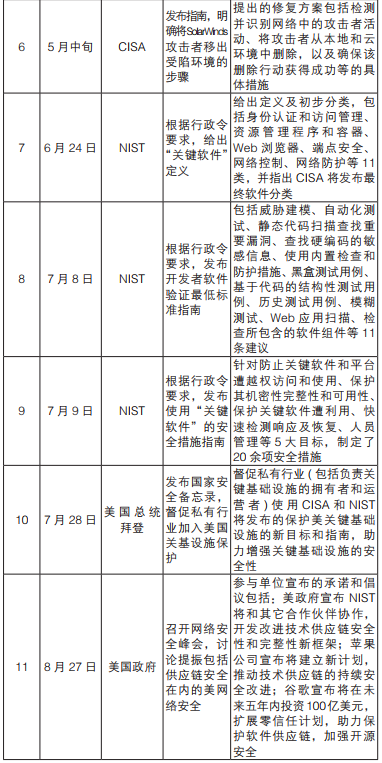 专题 | 软件供应链安全事件频发 开源安全问题应特别关注