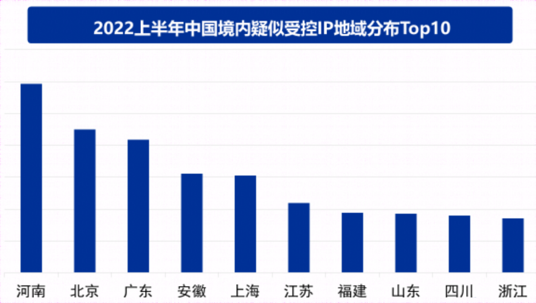 数据擦除、拒绝服务，2022年上半年APT团伙爱用这几招