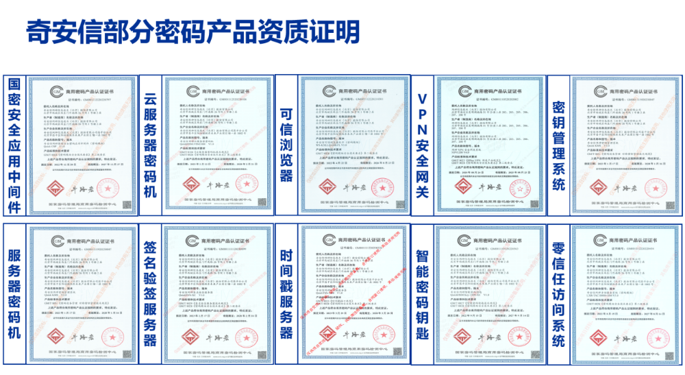 国内首份生成式AI密码应用指引发布,奇安信为AI密评提供商密方案