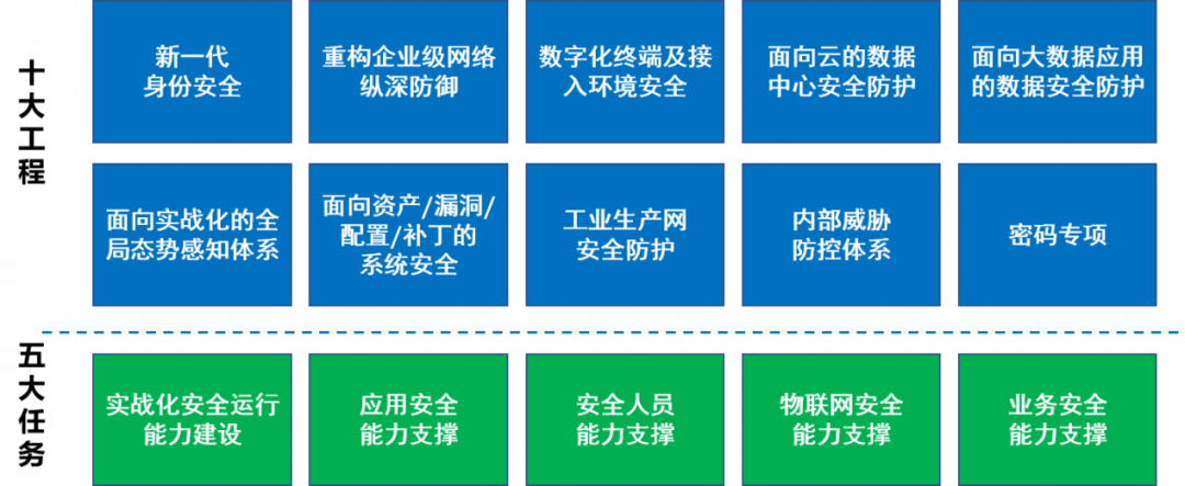 网安产业观：打造新型网络安全产业生态的四大核心驱动力