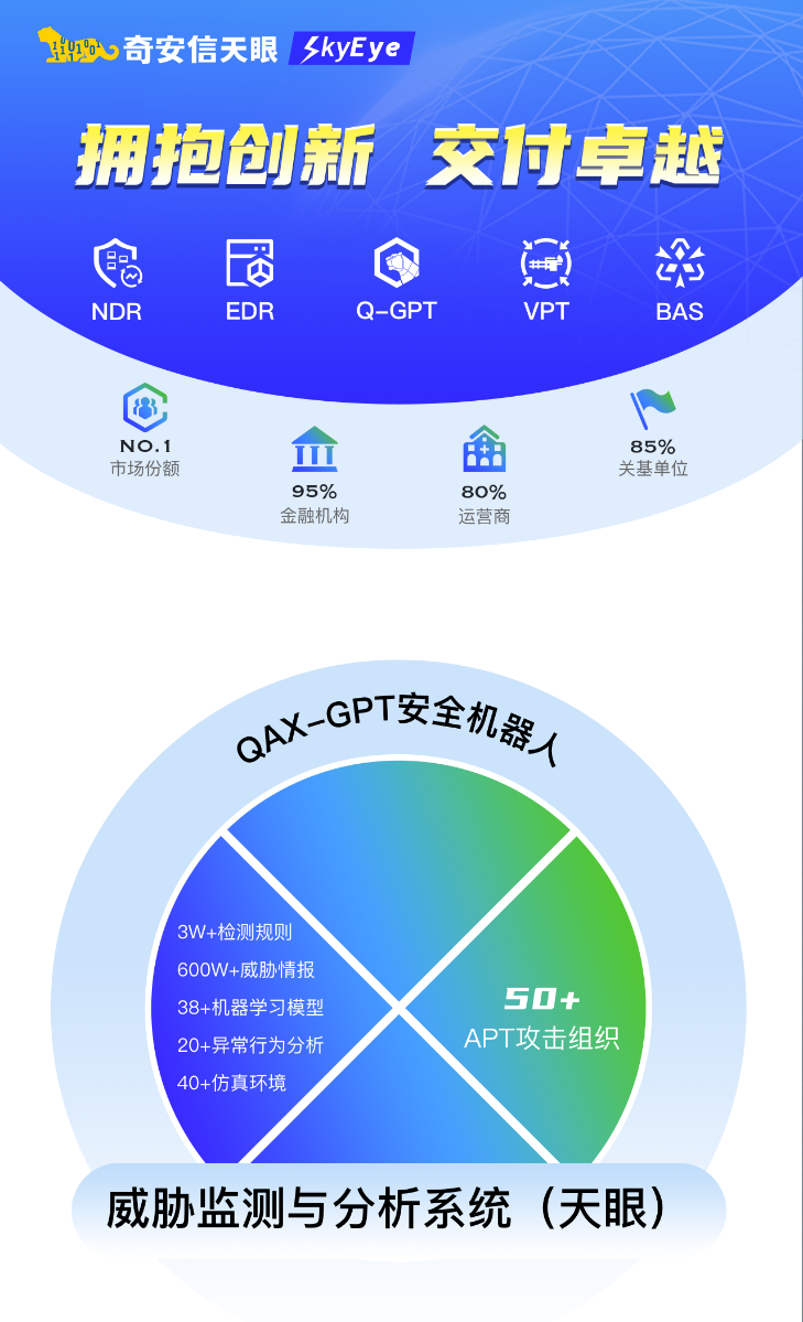 天眼再获国际认可 奇安信连续三次入选网络分析与可视化（NAV）报告
