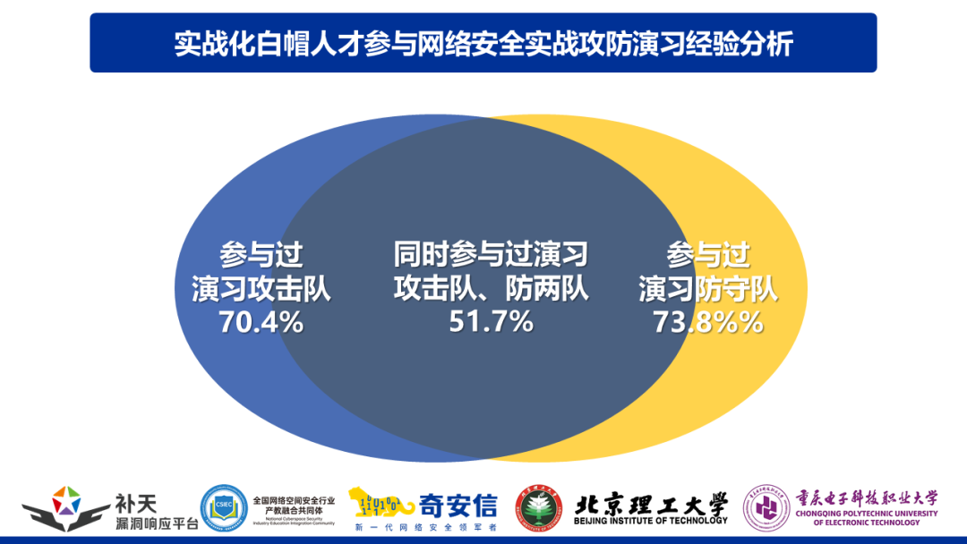 白帽驱动安全，实战化白帽人才能力图谱160项能力发布