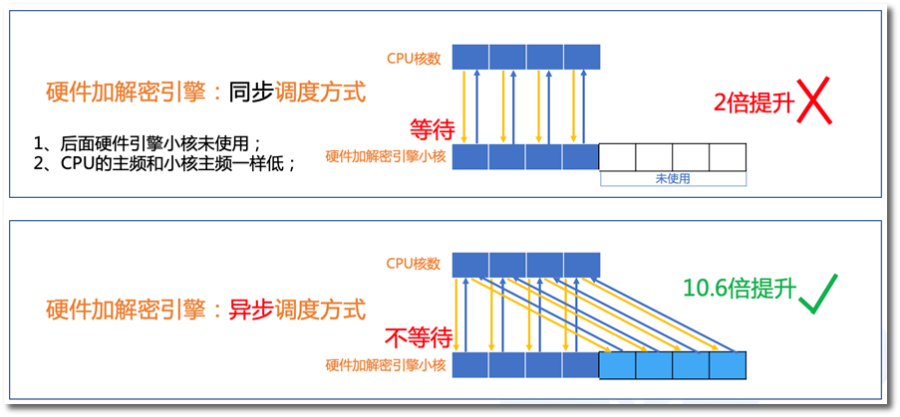 零事故的背后：一道关乎北京冬奥的网络纵深防线