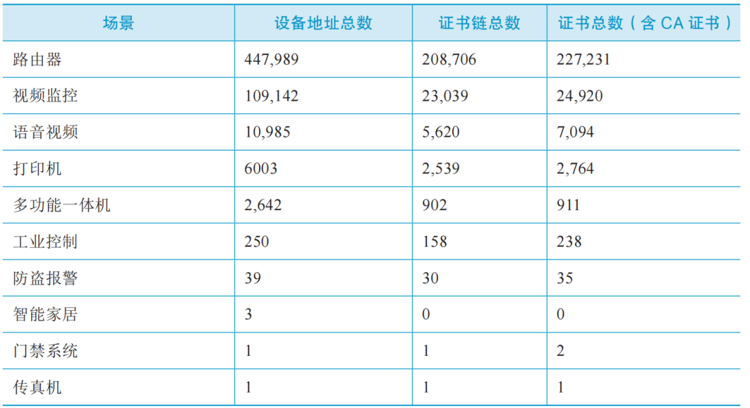 【年度報告連載三】HTTPS部署與公鑰證書現狀