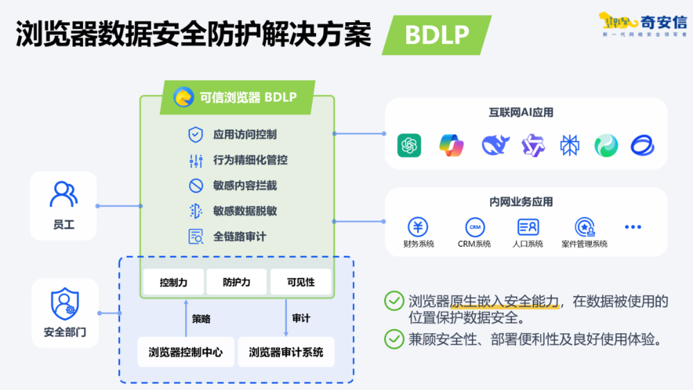 IDC重点推荐：奇安信可信浏览器、天擎入选优秀安全工作空间方案