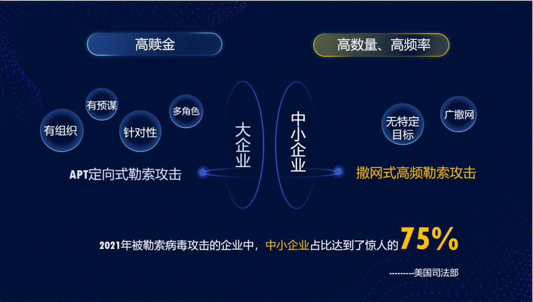 全民国家安全教育日丨央视揭示勒索攻击危害，企业防勒索只需做好这件事！