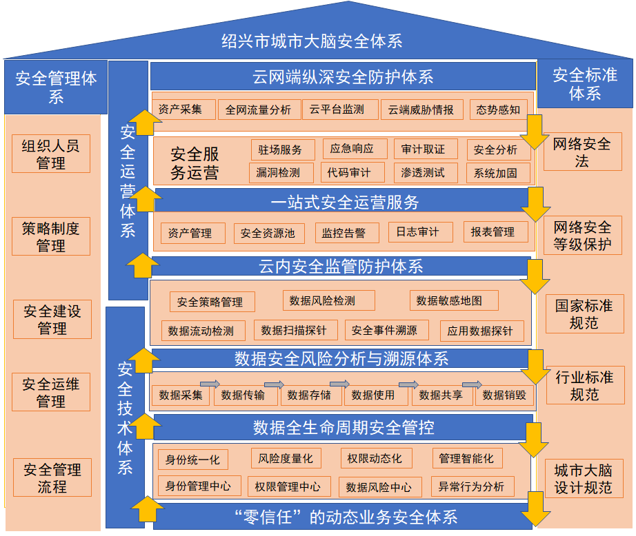 零信任如何下沉到地级市？揭秘数字化改革中的“绍兴模式”