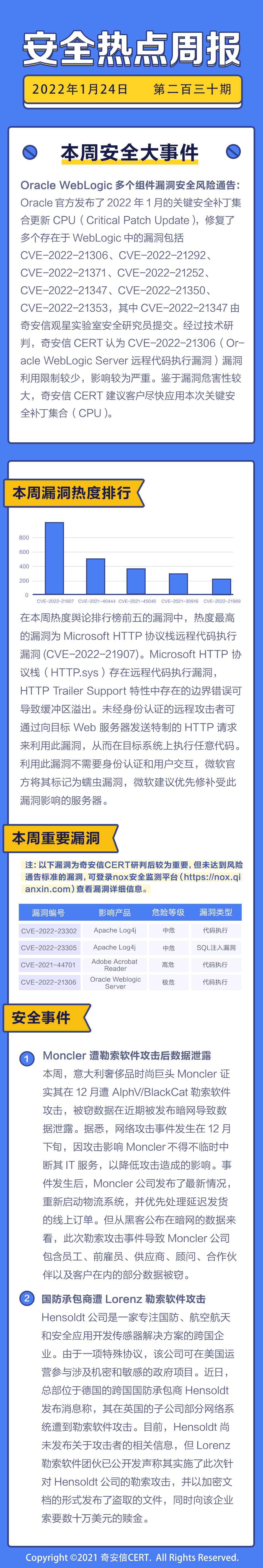 【安全热点周报】第230期:Oacle官方发布了2022年1月的关键安全补丁集合更新