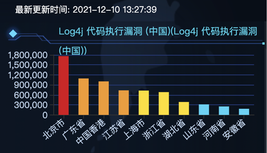 “核彈級”漏洞被曝！危害堪比“永恆之藍” 或影響70%以上企業