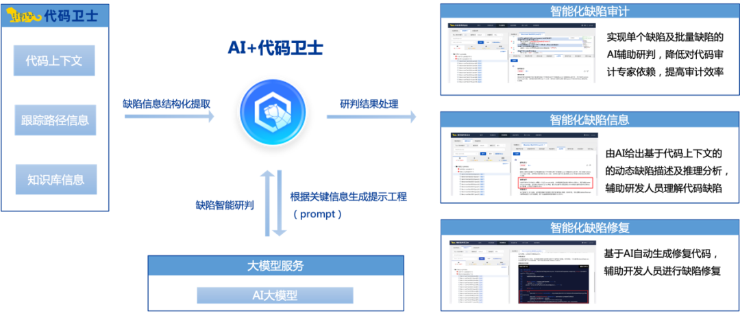 人保科技携手奇安信，依托DeepSeek打造研发安全新范式