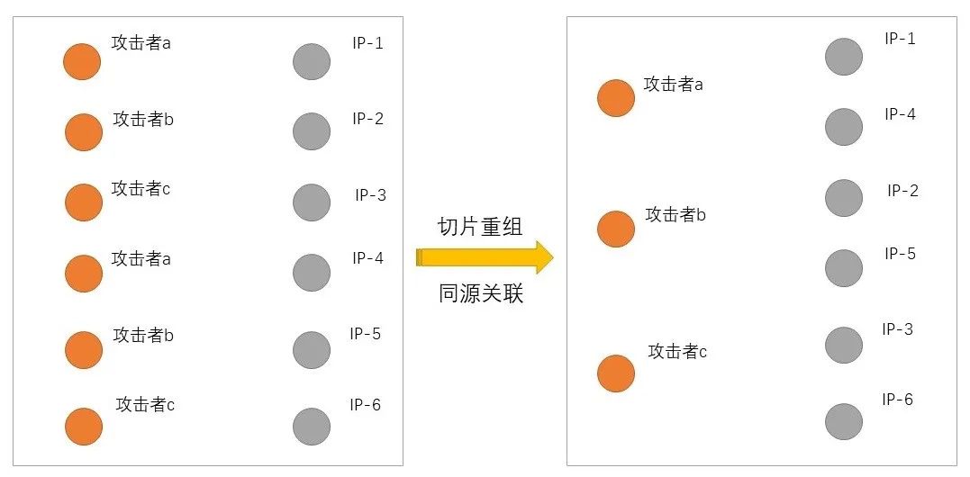 瑞兽白泽：一场持续和攻击者斗智斗勇的四年往事
