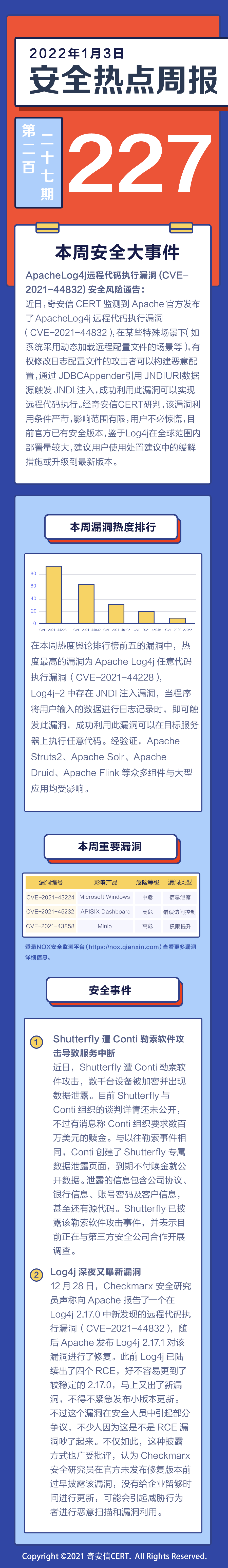 【安全热点周报】第227期:CVE-2021-44832 Apache Log4j 远程代码执行漏洞利用条件严苛，影响范围有限