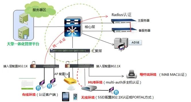 “一站式”准入保护数据安全 解读深圳市人民医院的“最严尺度”