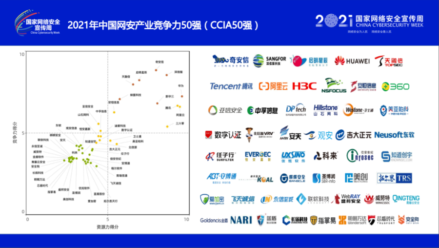 2021年中国网络安全产业分析报告：奇安信“产业竞争力”第一