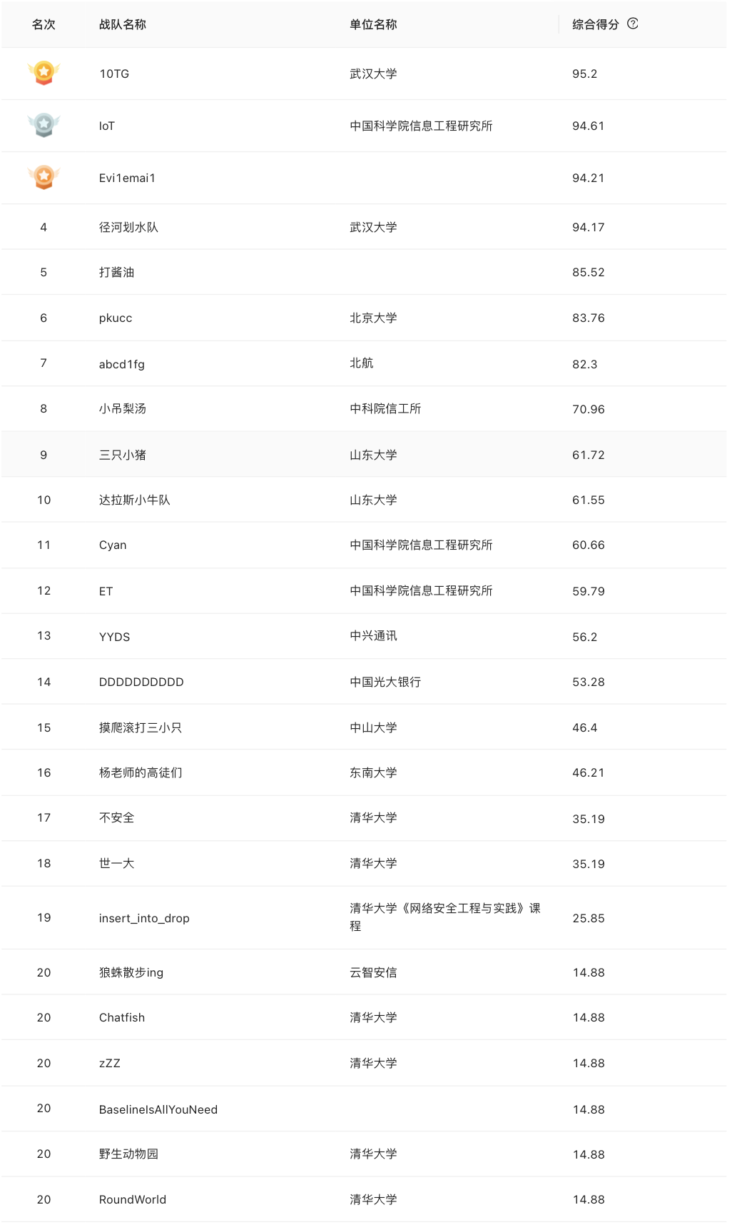 DataCon2021｜线上赛完美收官 王者之战载誉而归