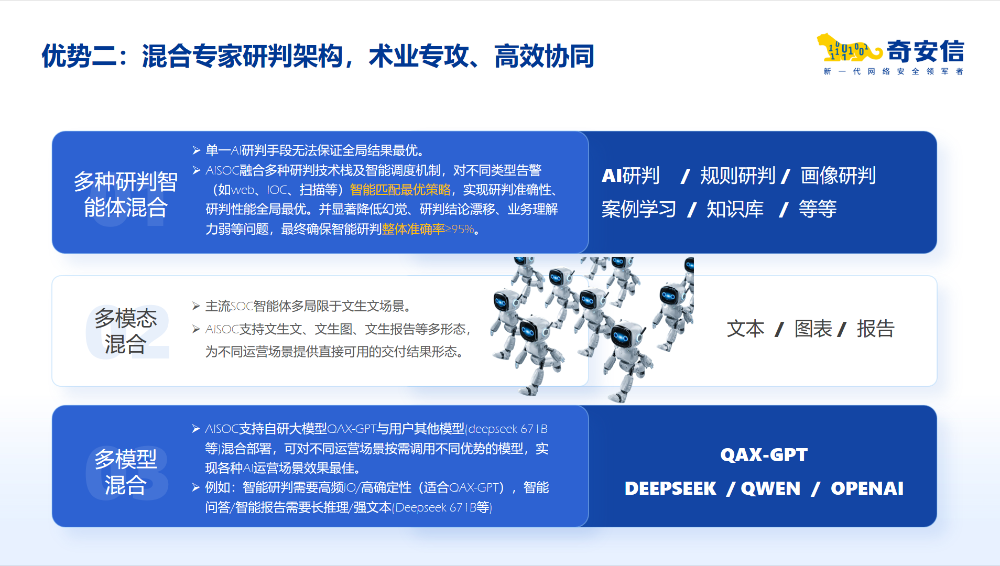 告警准确率超93%、2.7倍于传统模式，AISOC是如何做到的？