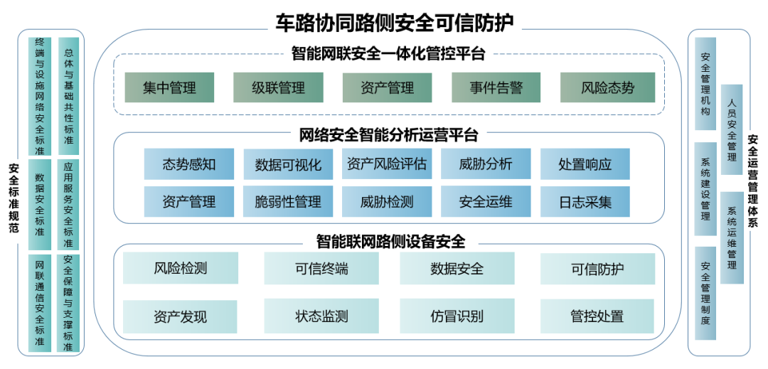 奇安信摘得中国智能交通创新挑战赛一等奖