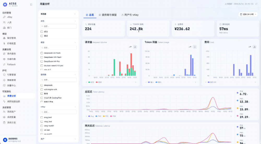 奇安信发布AI安全网关，让每一次AI调用可管、可控、可审计