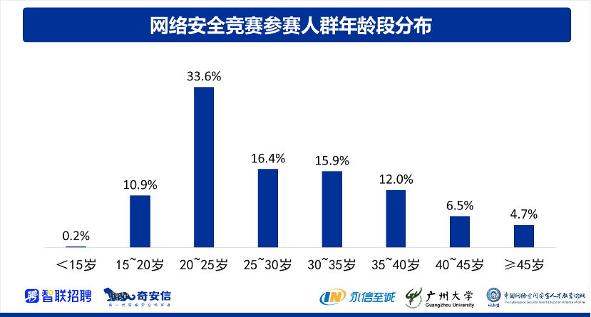 《2021网络安全人才报告》发布：“1+X”教学模式备受关注