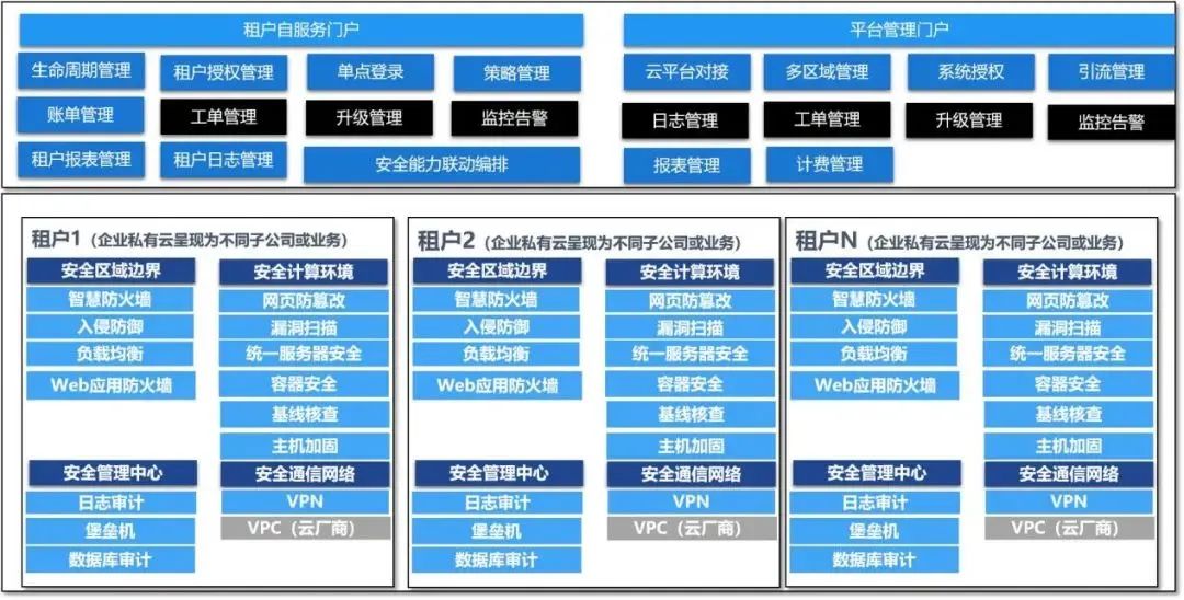 5项满分！奇安信CSMP通过权威机构安全资源池技术能力评估