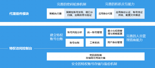 某大型地产企业一夜间经营数据全被盗！谁是“凶手”？