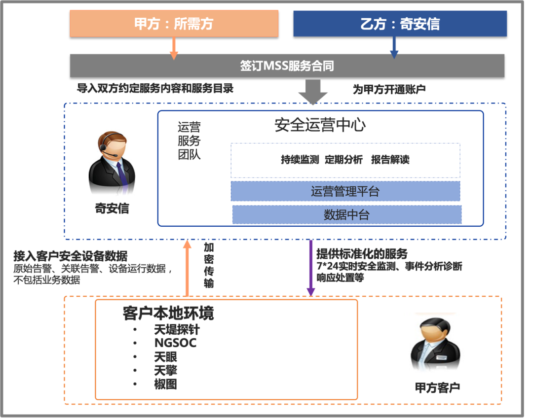 数字城市建设 需要网络安全深度运营的“中国模式”