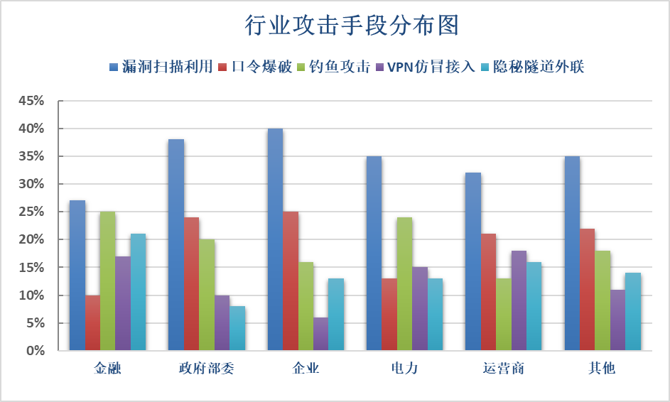 攻防演习成漏洞“军备赛”，漏洞防护“三部曲”火线救援