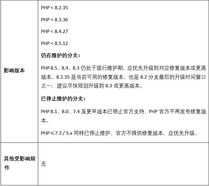 已捕获数万次攻击,奇安信应对PHP漏洞行动指南来了!
