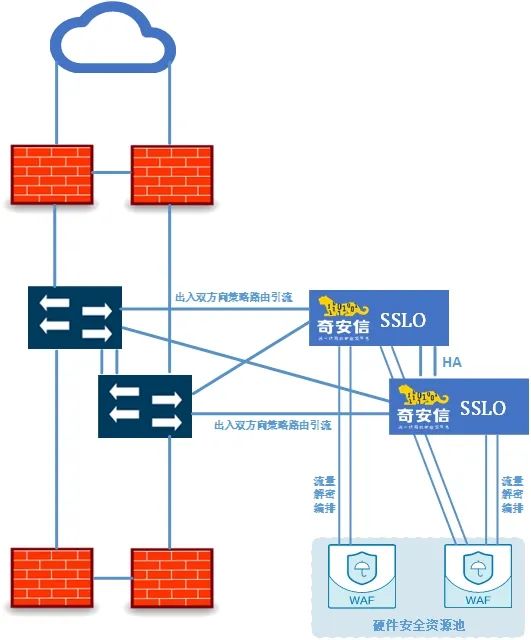 安全、提效、易维护一个不能少，某信息中心如何“一箭三雕”？