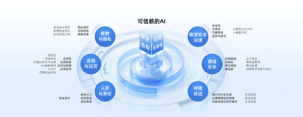 奇安信十大领域入选2026 Gartner®中国安全技术成熟度曲线报告