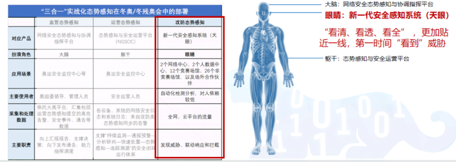 零事故的背后：解密冬奥网络安全的“眼睛”