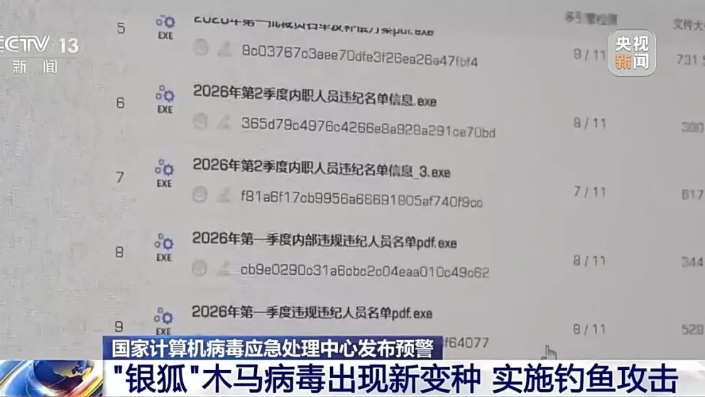 央视新闻|隐蔽性迷惑性极强！警惕伪装成“裁员名单”“补偿方案”的“银狐”木马病毒