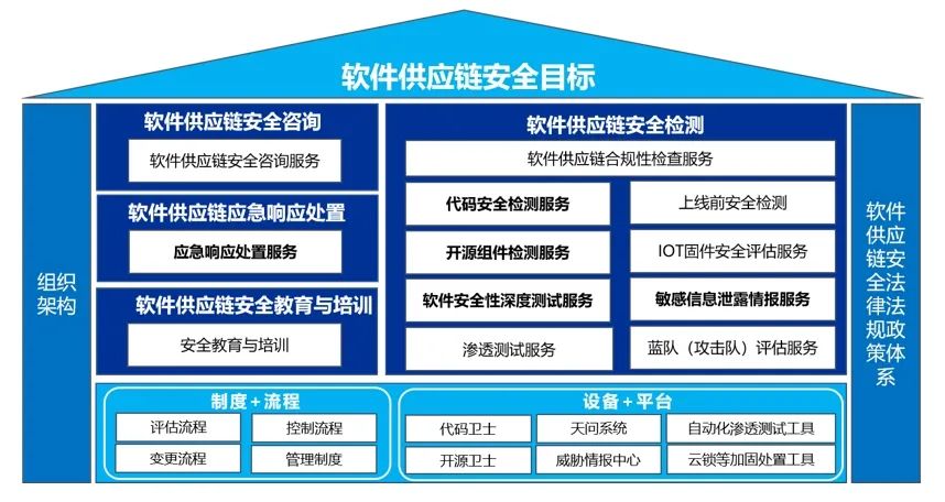 聚焦DataCon|开源软件包暗藏恶意代码，如何实现高效精准检测？