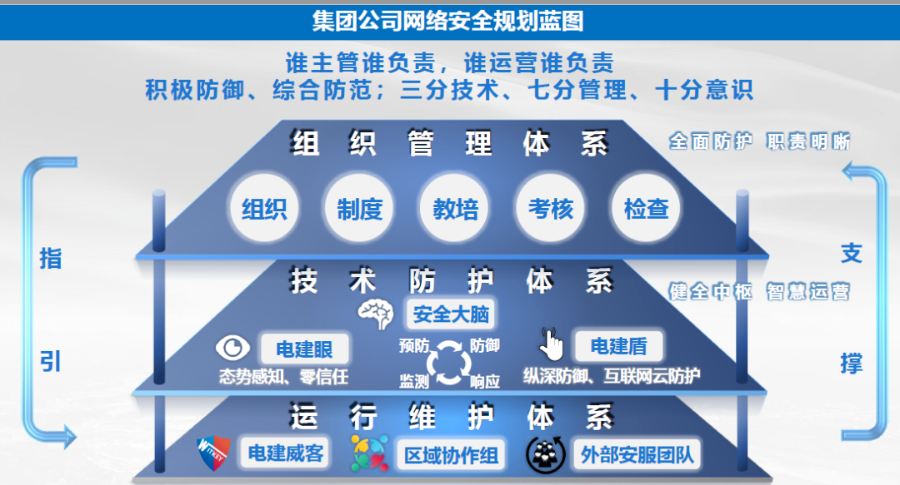 十年“四級跳” 中國電建如何打造網絡安全的“眼手腦”
