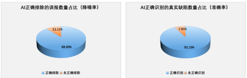 人保科技携手奇安信，依托DeepSeek打造研发安全新范式