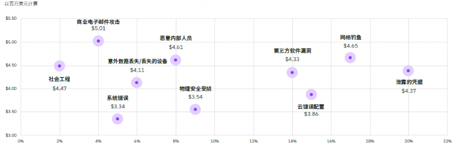 中国信通院联合奇安信发布《数据安全风险分析及应对策略研究（2022年）》