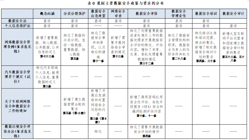 虎符智库|一文读懂我国数据安全政策动向与趋势