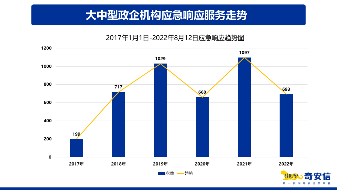 网安26号院|与勒索黑产对抗，星星之火，可以燎原——走近应急响应负责人张永印