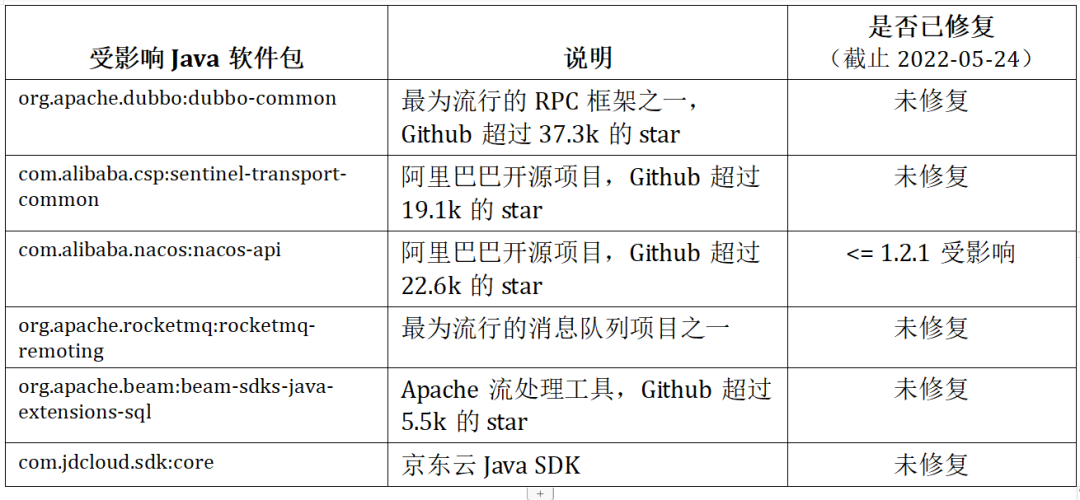 又一”核弹级”漏洞？fastjson漏洞影响深度测量