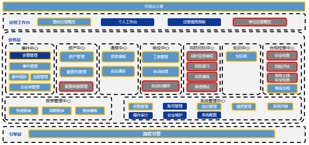 “人+工具+流程”三位一体，中国中化的安全运营“标准化”之路
