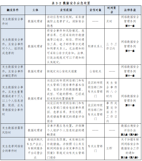 虎符智库|一文读懂我国数据安全政策动向与趋势