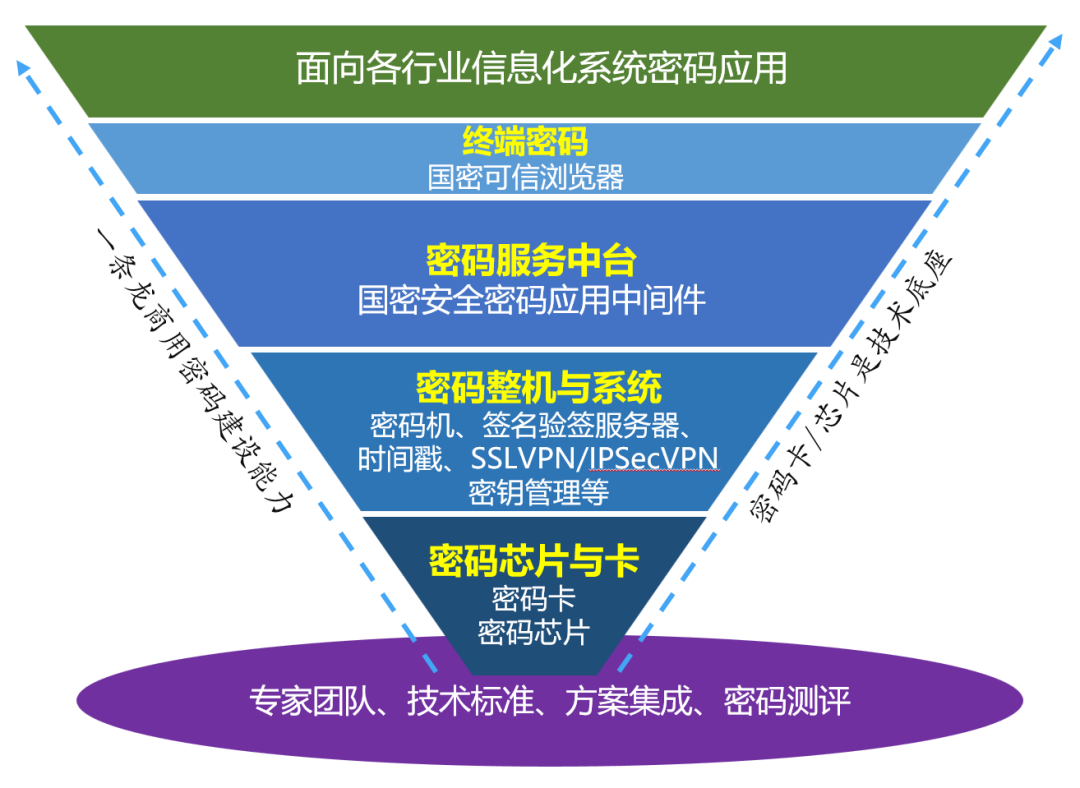 国内首份生成式AI密码应用指引发布,奇安信为AI密评提供商密方案