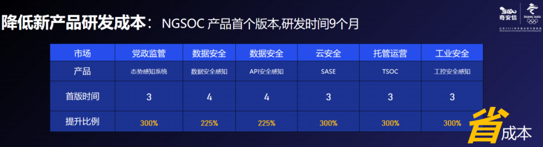 大型安全系统建设难？奇安信大禹平台解开圈地、标品化魔咒