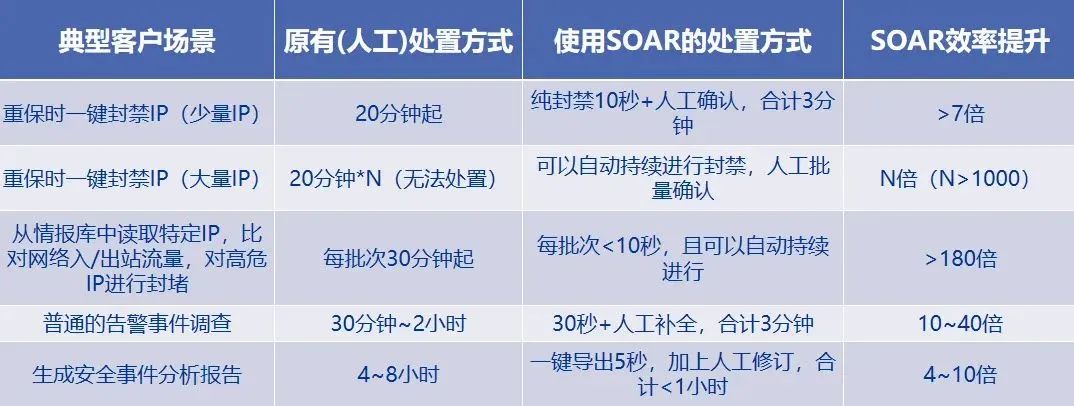 《2024 SOC报告》揭示安全运营最大挑战，破局关键在何处？