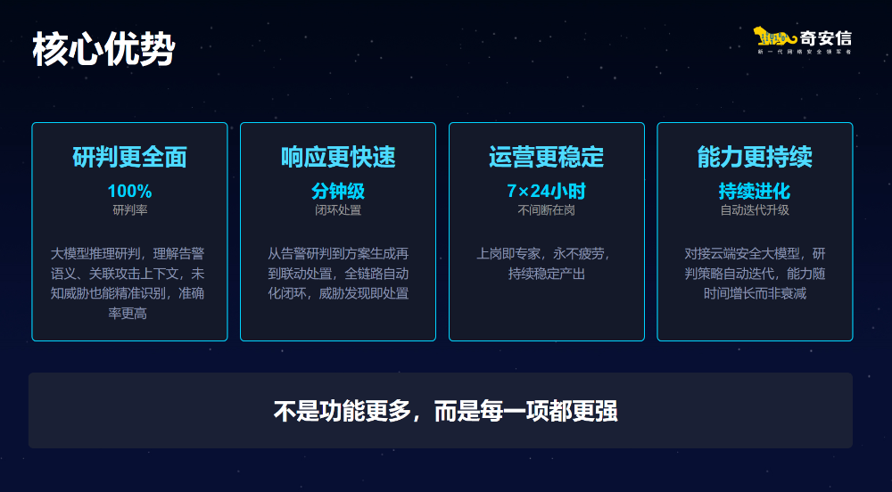 奇安信发布安全运营数字员工:7×24小时自动化完成研判与响应全流程