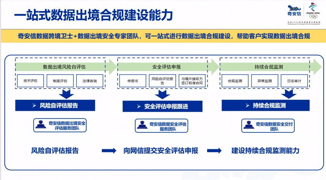 国安部：敏感数据转移出境威胁国家安全！数据跨境如何“层层设防”？