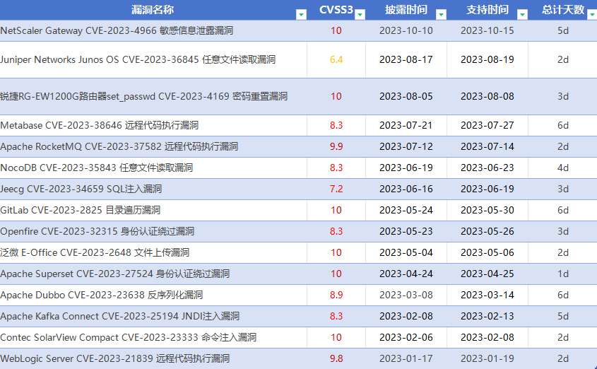 事发突然，因这个漏洞中了勒索攻击